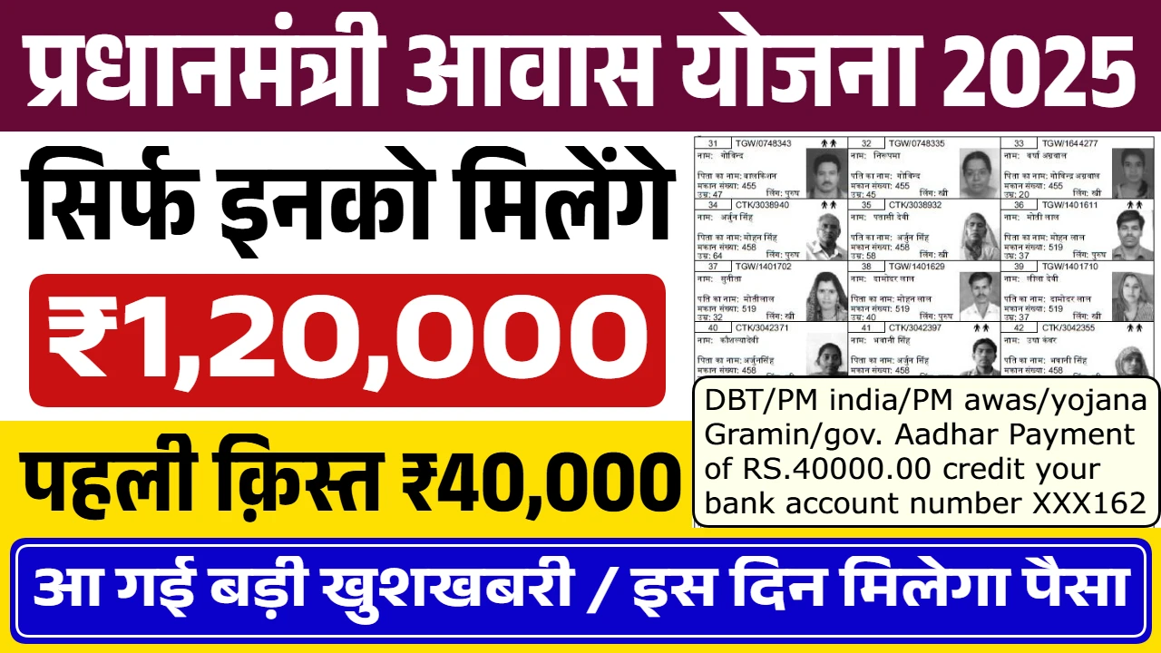 Pm Awas Yojana